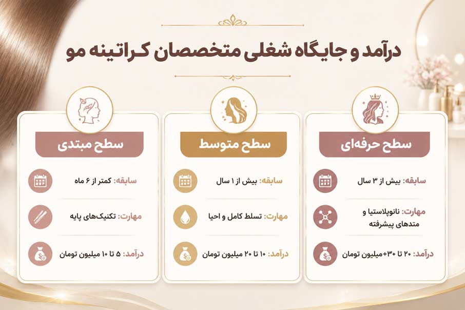 چرا کراتین مو شغلی پایدار و پردرآمد است؟