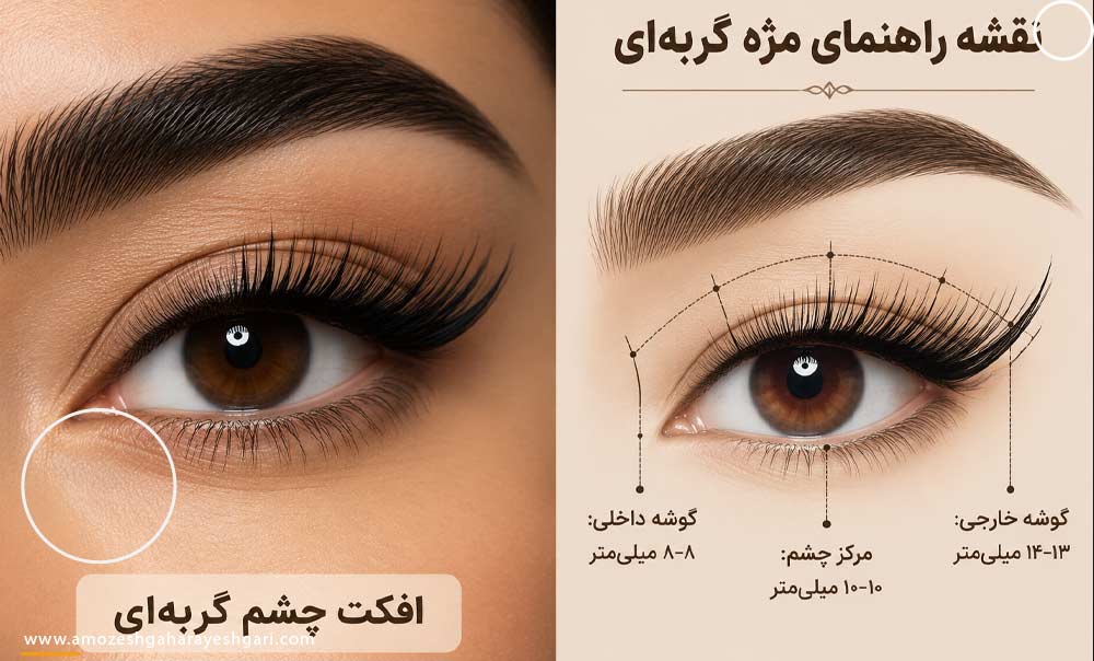 افکت مژه گربه ‎ای