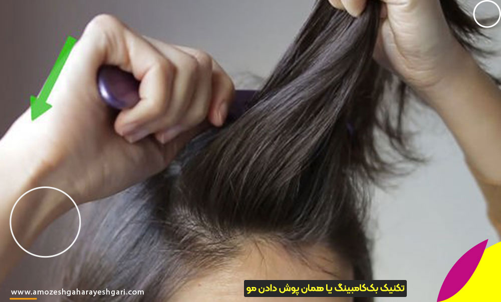 بررسی نحوه صحیح بک‌کامبینگ