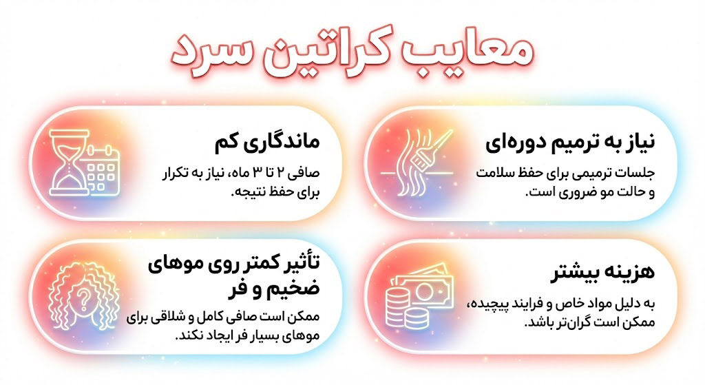 معایب کراتین سرد