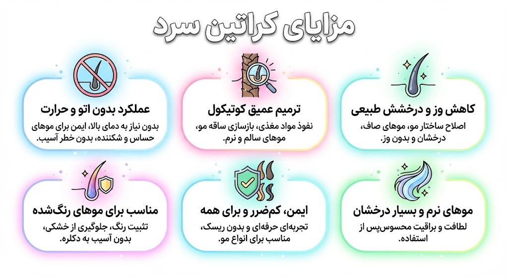 مزایای کراتین سرد