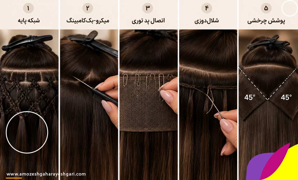تکنیک‌های مهم حجم‌دهی مصنوعی