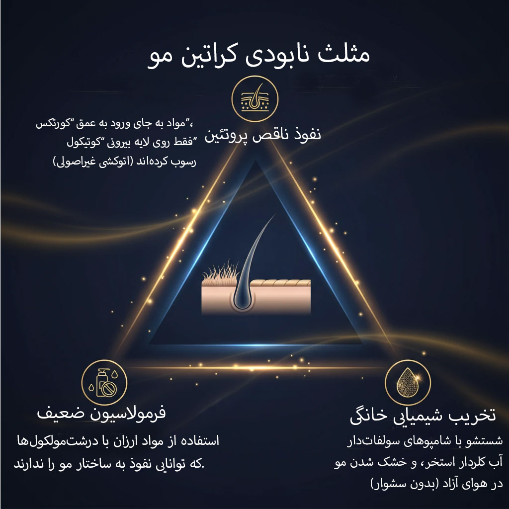 نابودی کراتین و برگشت فرمو بعد از کراتینه مو