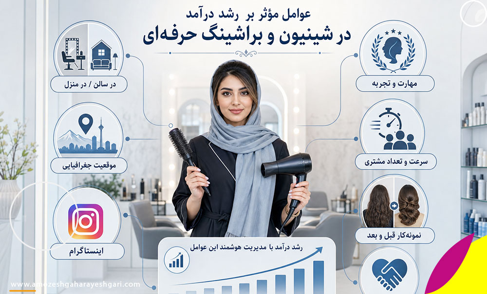  درآمد شغل براشینگ مو