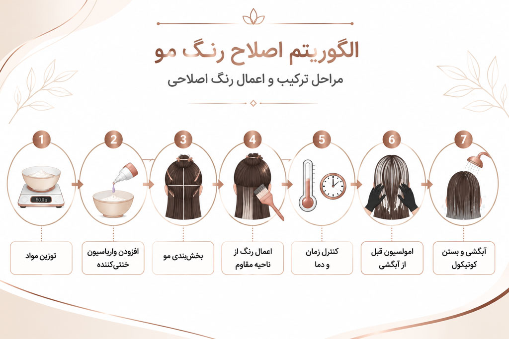 مراحل تصحیح رنگ مو 