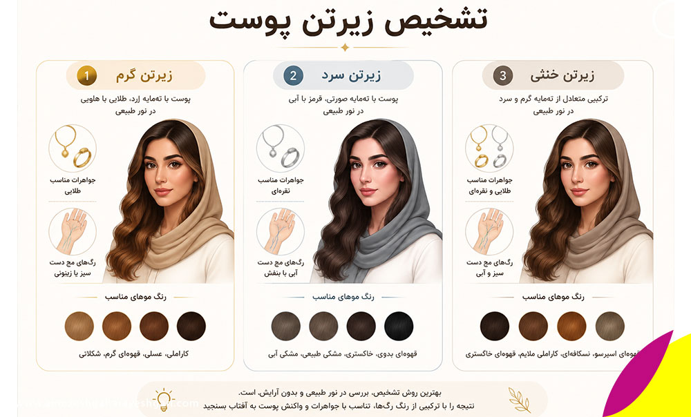 بهترین تناژ مو بر اساس رنگ پوست و زیرتن پوست