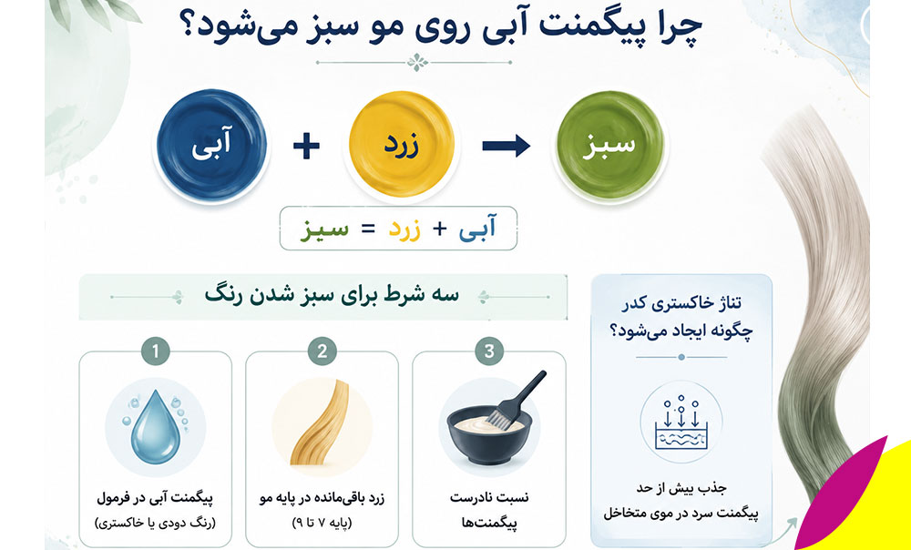 تناژ سبز یا خاکستری ناخواسته در رنگساژ 